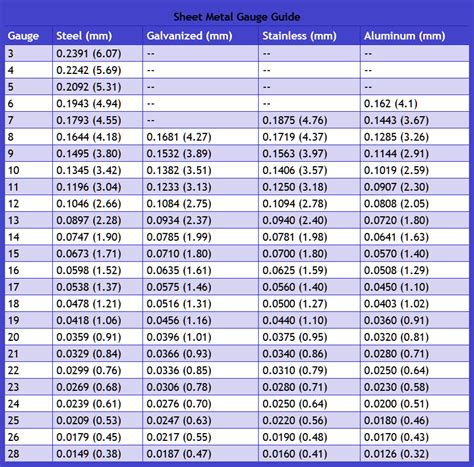 20 gauge sheet metal manufacturers|20 gauge sheet metal thickness.